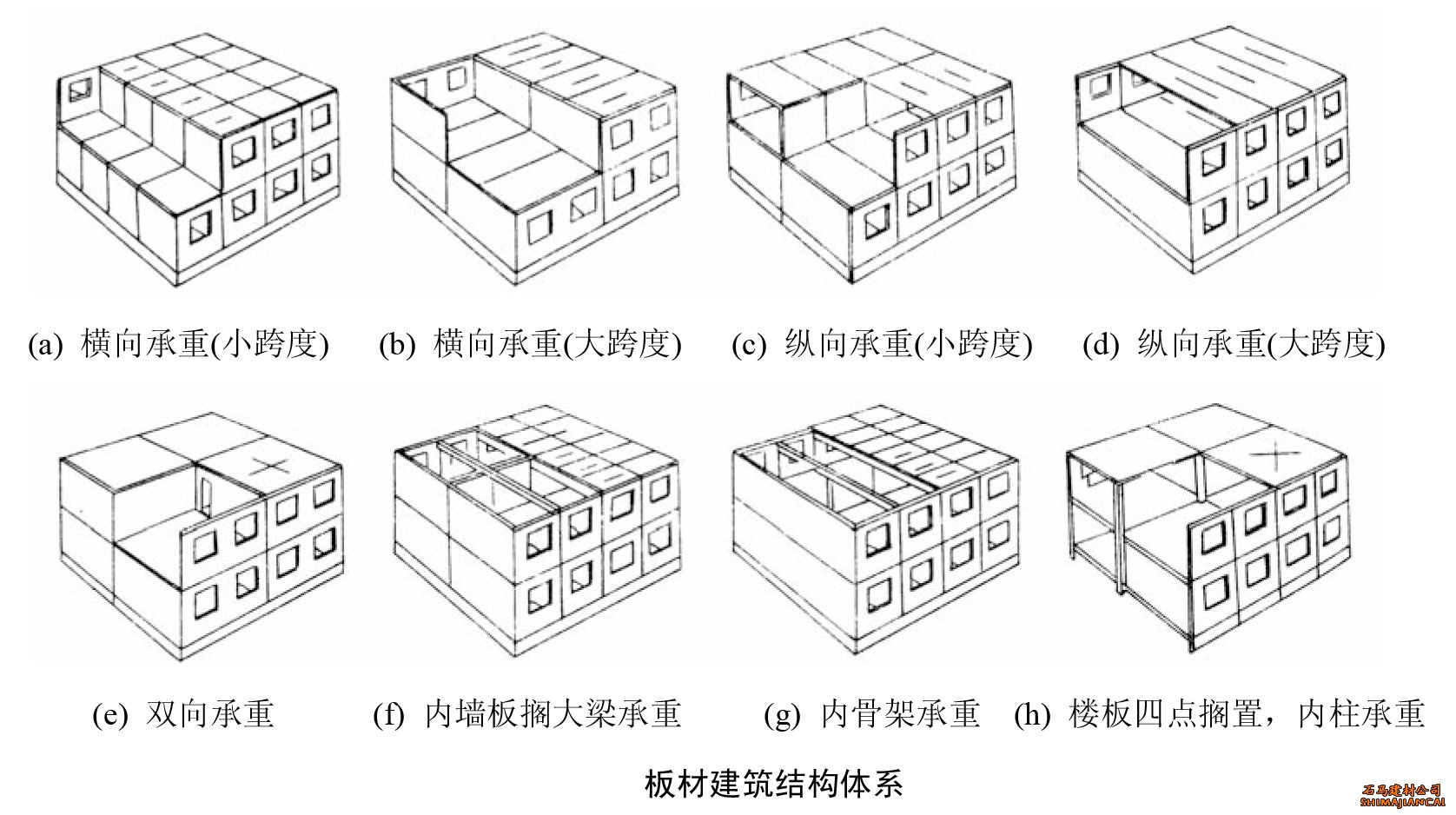 板材建筑結(jié)構(gòu)體系