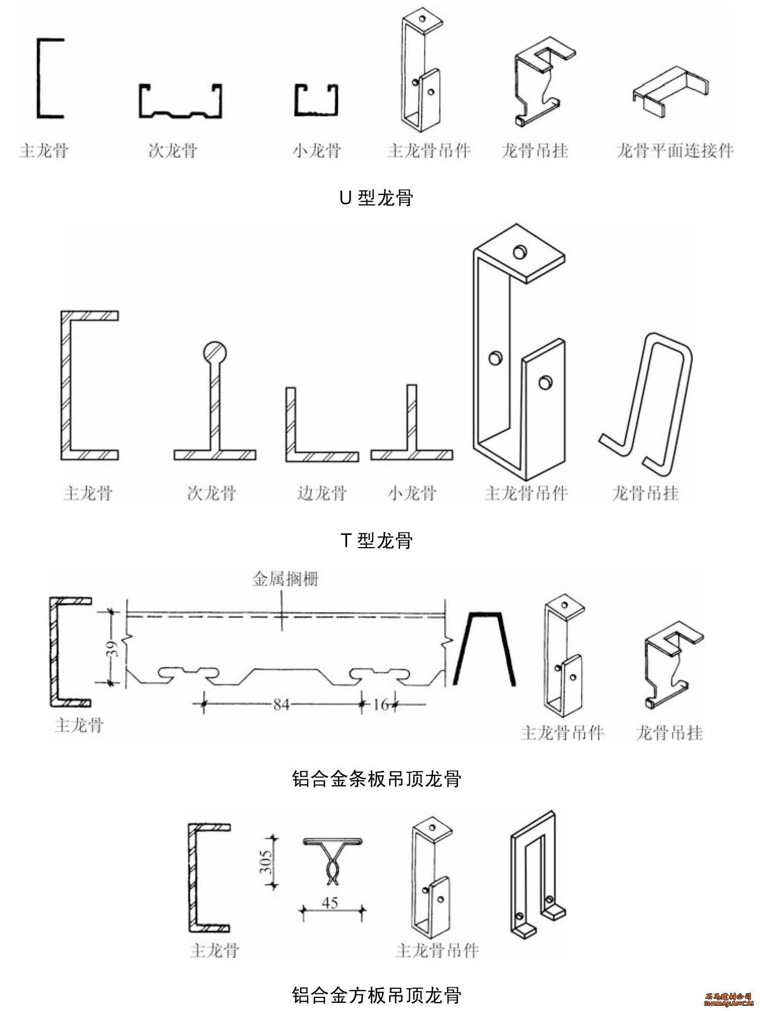 輕鋼龍骨規格類型