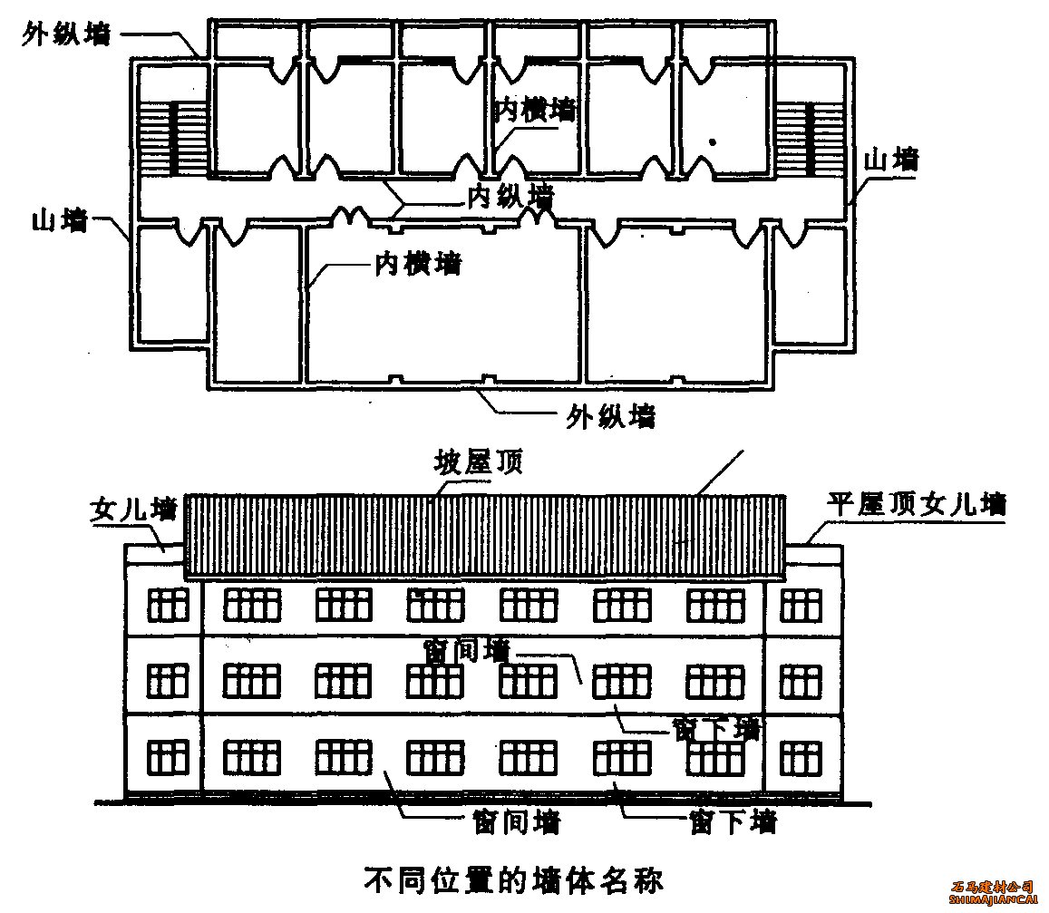 墻體名稱墻體分類