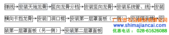 輕鋼龍骨吊頂施工流程