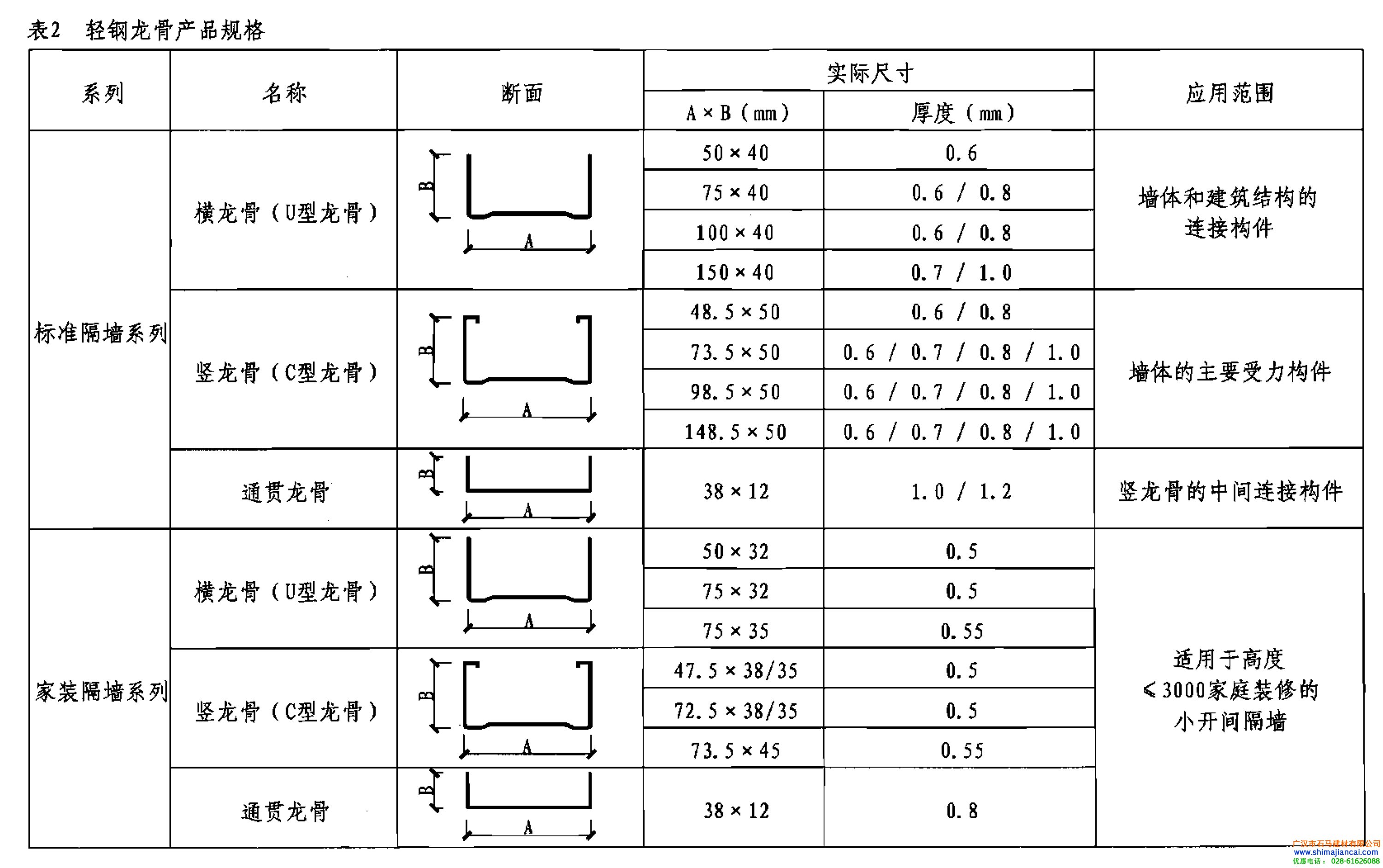 輕鋼龍骨規格