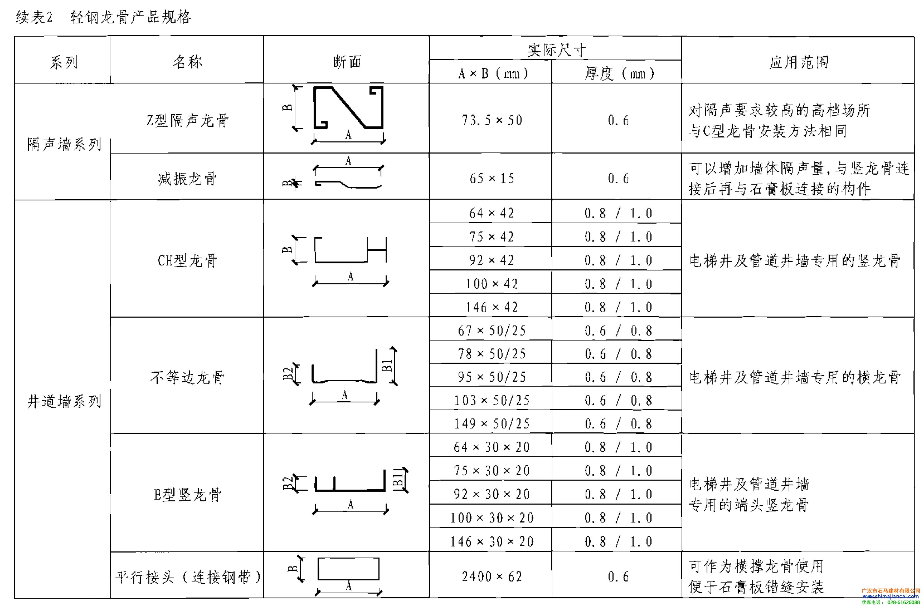 輕鋼龍骨規格