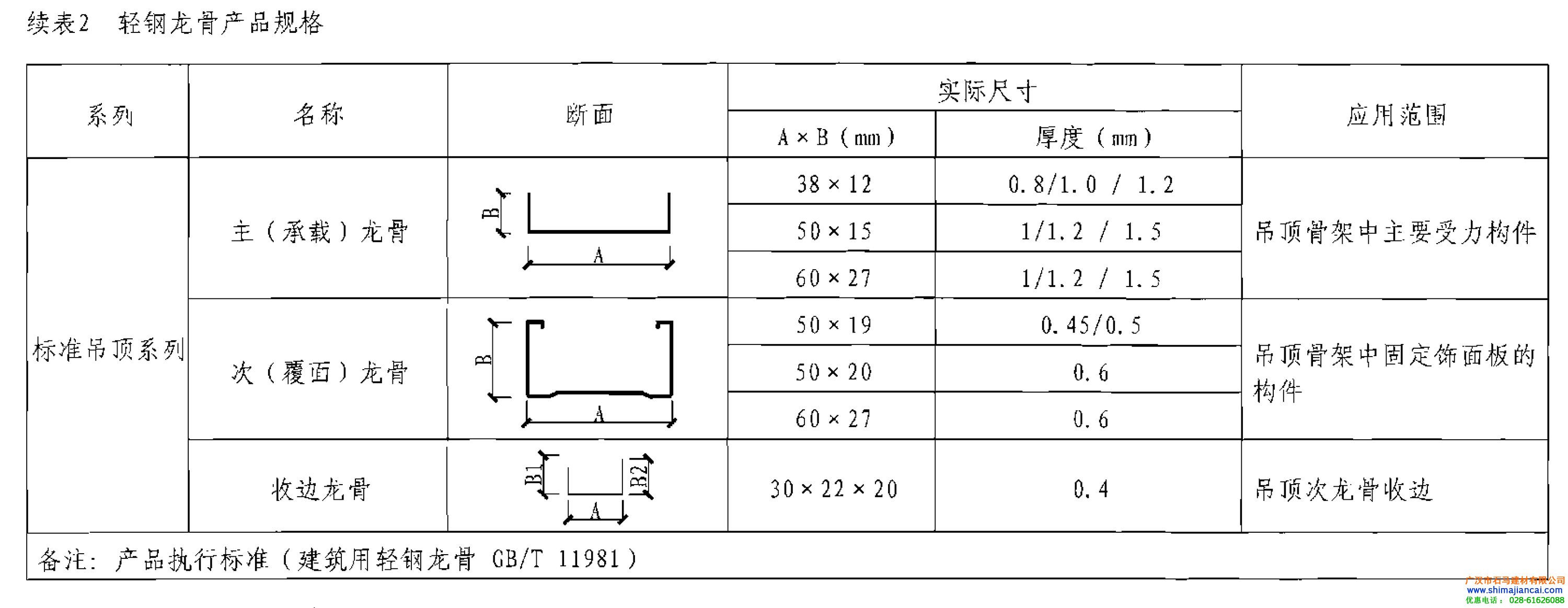 輕鋼龍骨規格