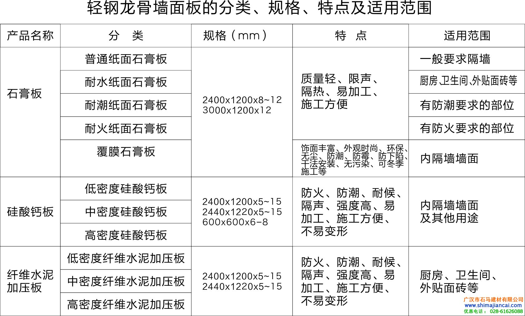 輕質隔墻板材