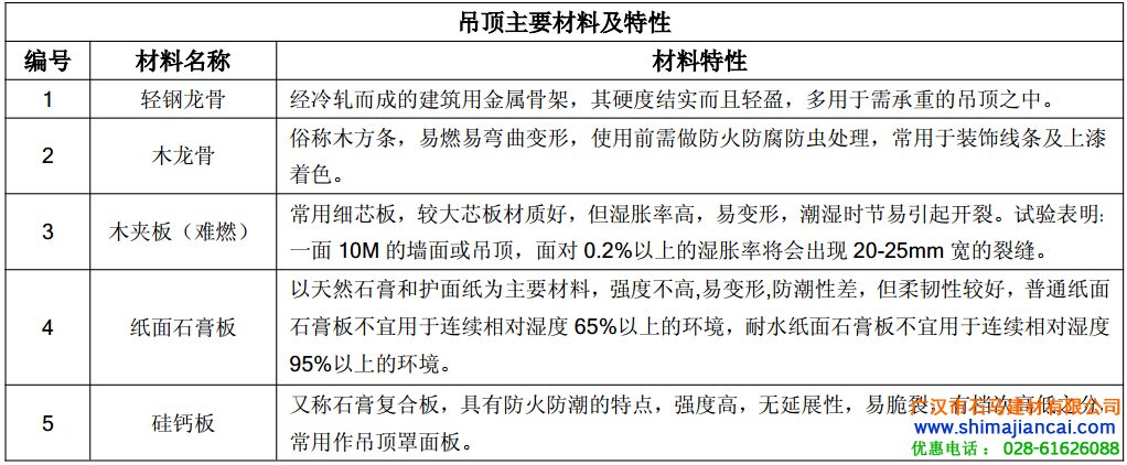 吊頂材料特性